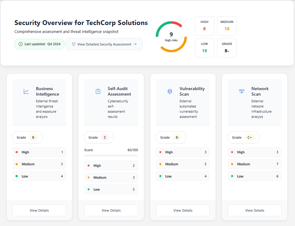 Security Dashboard Preview